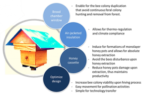 Read more about the article MUSTAFA-hive